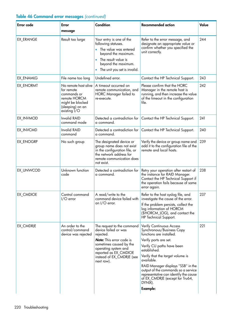 HP XP7 Storage User Manual | Page 220 / 304