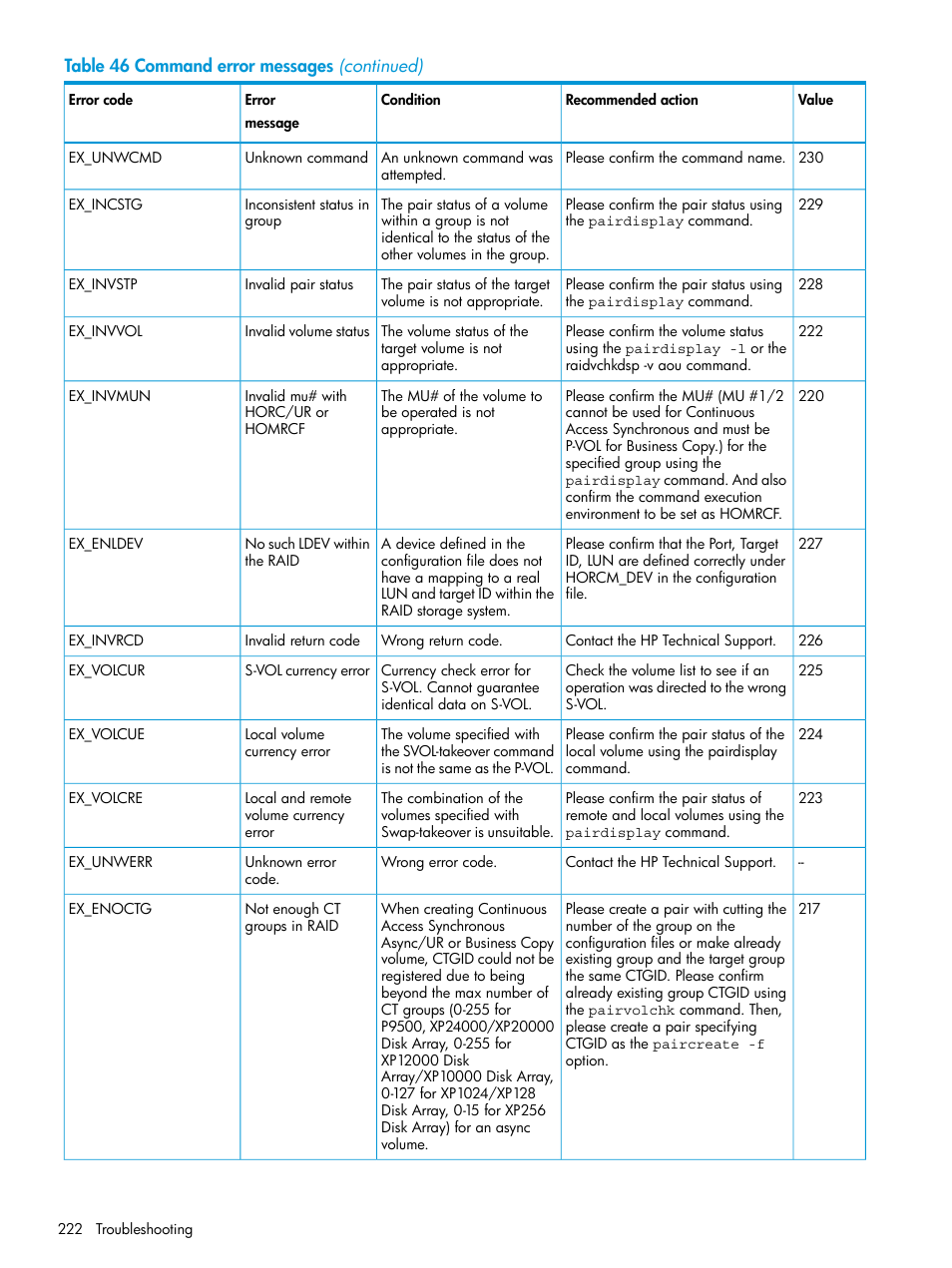 HP XP7 Storage User Manual | Page 222 / 304