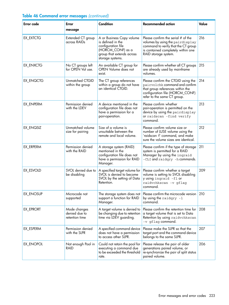 HP XP7 Storage User Manual | Page 223 / 304