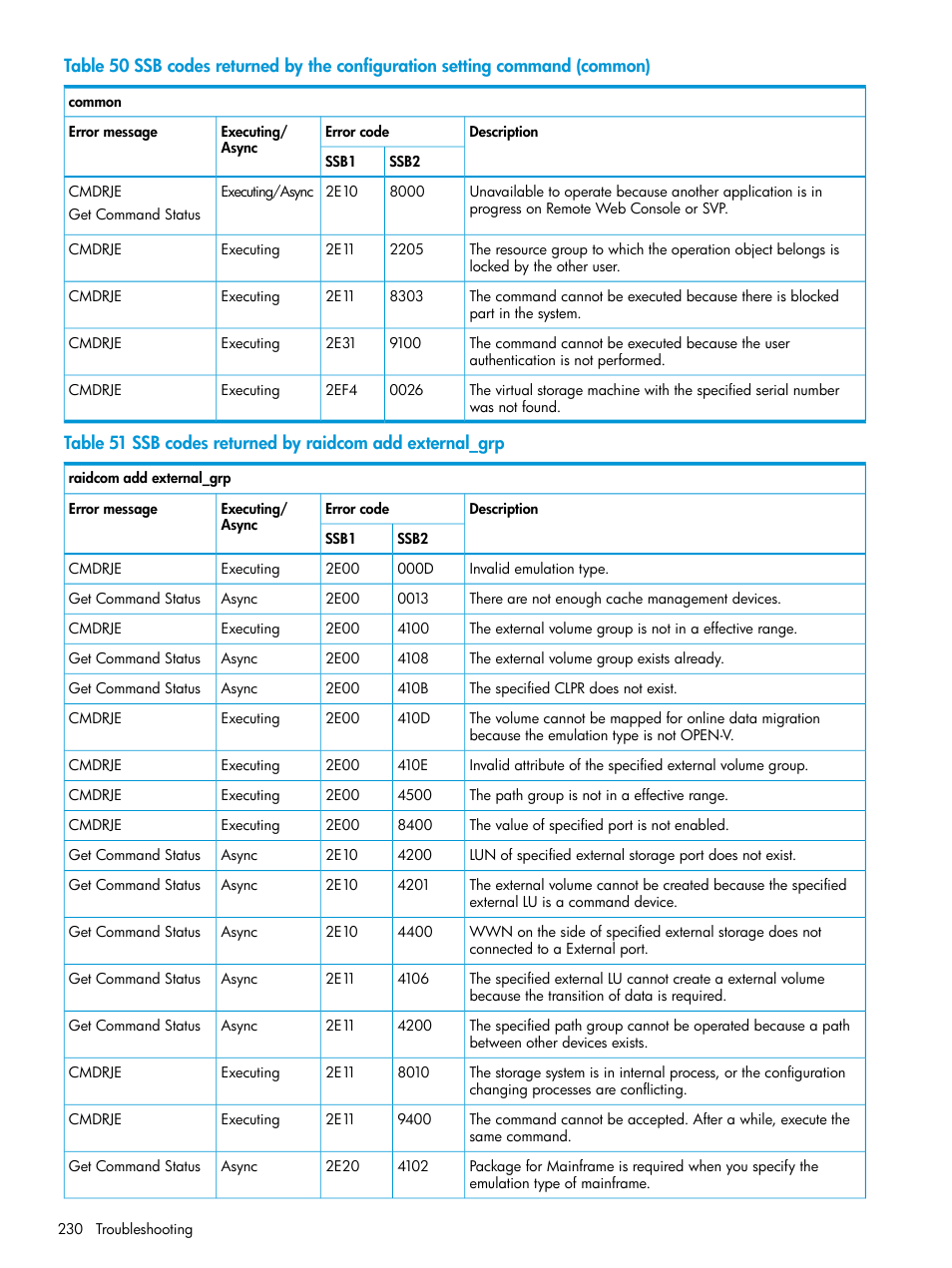 HP XP7 Storage User Manual | Page 230 / 304