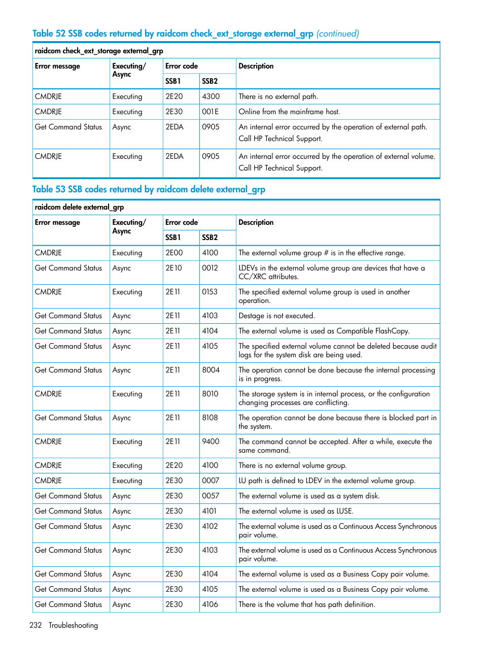HP XP7 Storage User Manual | Page 232 / 304