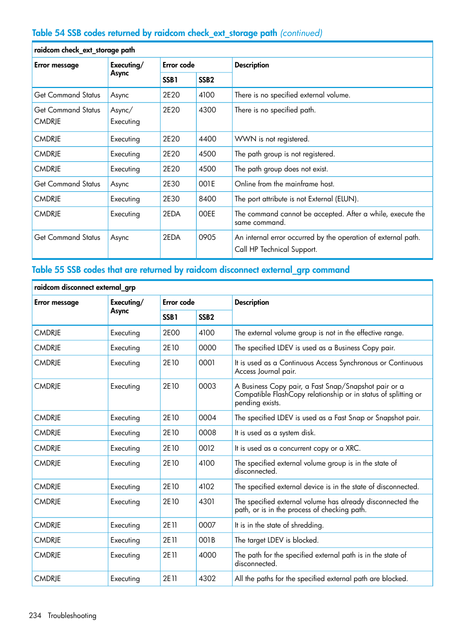 HP XP7 Storage User Manual | Page 234 / 304