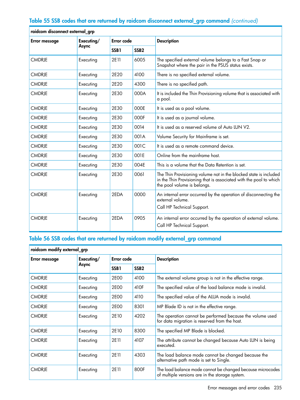 HP XP7 Storage User Manual | Page 235 / 304