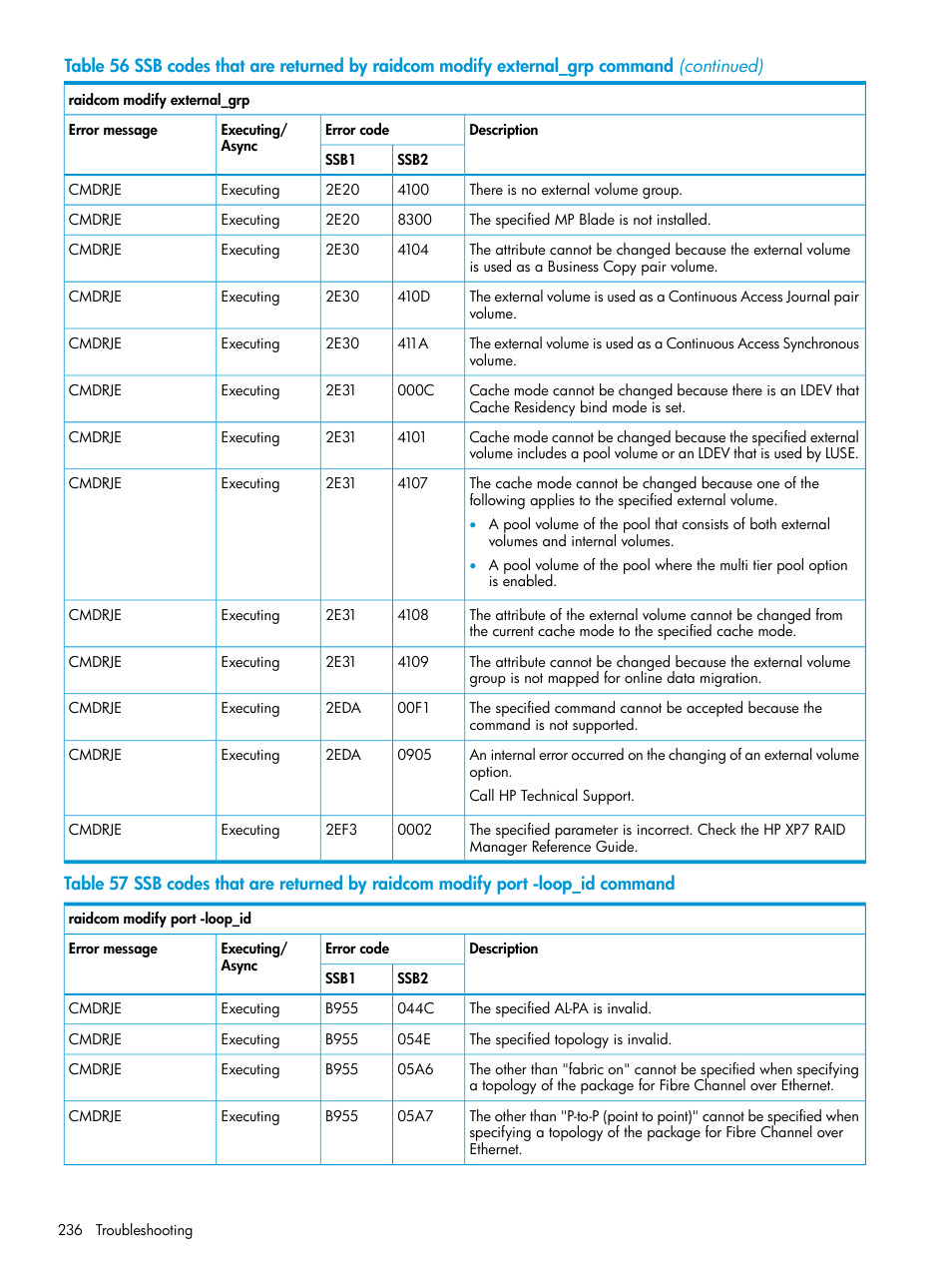HP XP7 Storage User Manual | Page 236 / 304