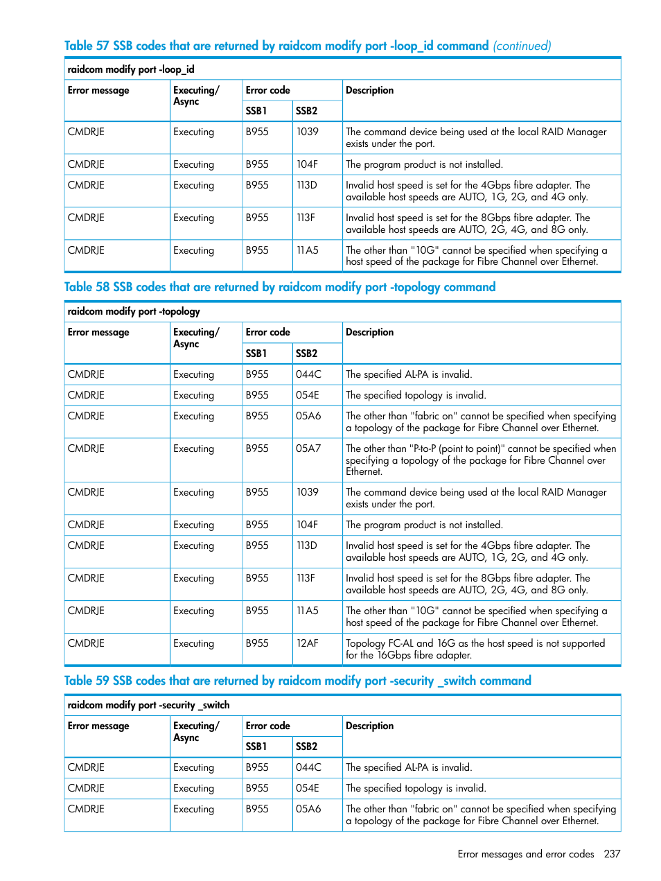 HP XP7 Storage User Manual | Page 237 / 304