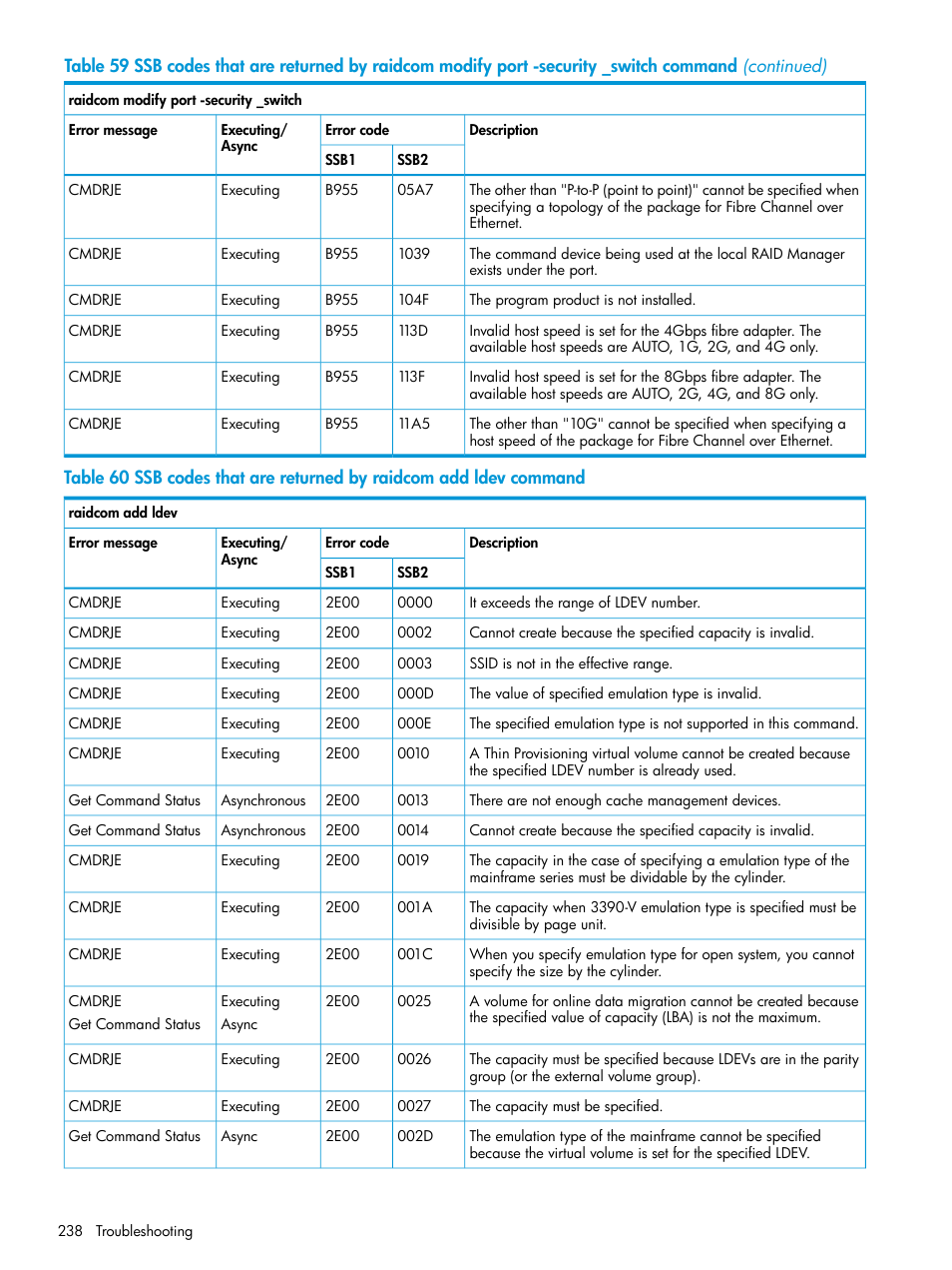 HP XP7 Storage User Manual | Page 238 / 304