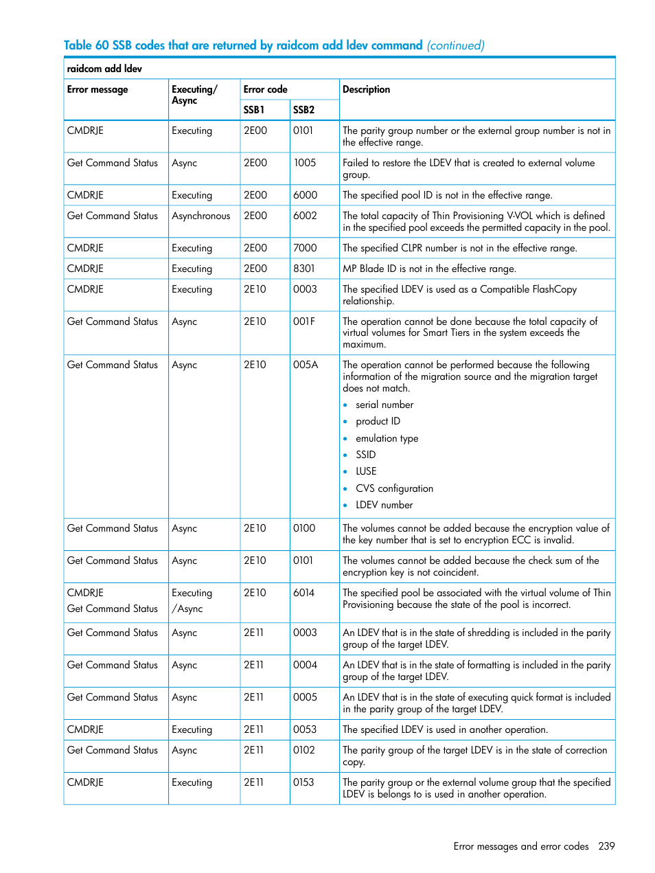 HP XP7 Storage User Manual | Page 239 / 304