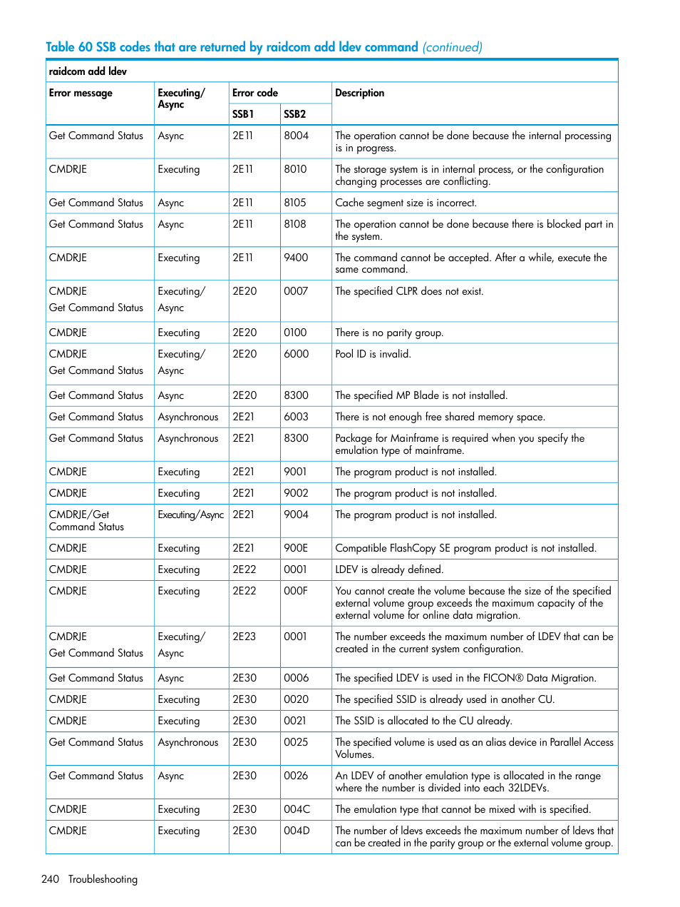 HP XP7 Storage User Manual | Page 240 / 304