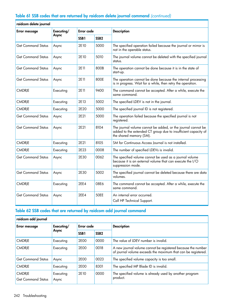 HP XP7 Storage User Manual | Page 242 / 304