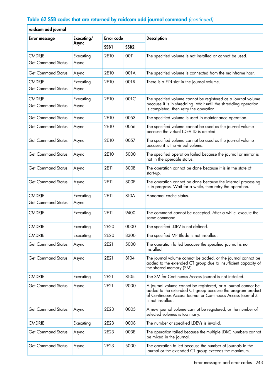 HP XP7 Storage User Manual | Page 243 / 304