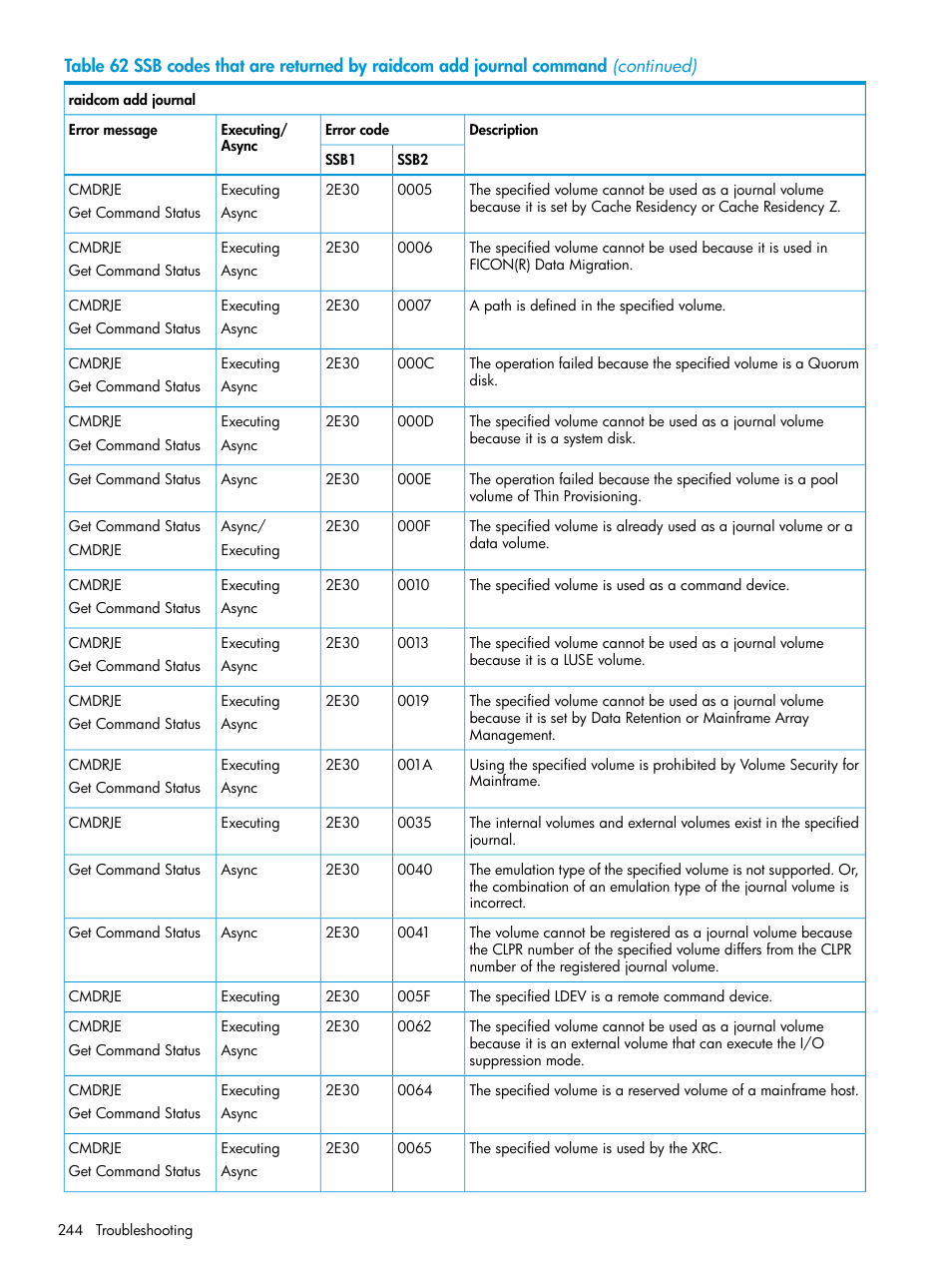 HP XP7 Storage User Manual | Page 244 / 304
