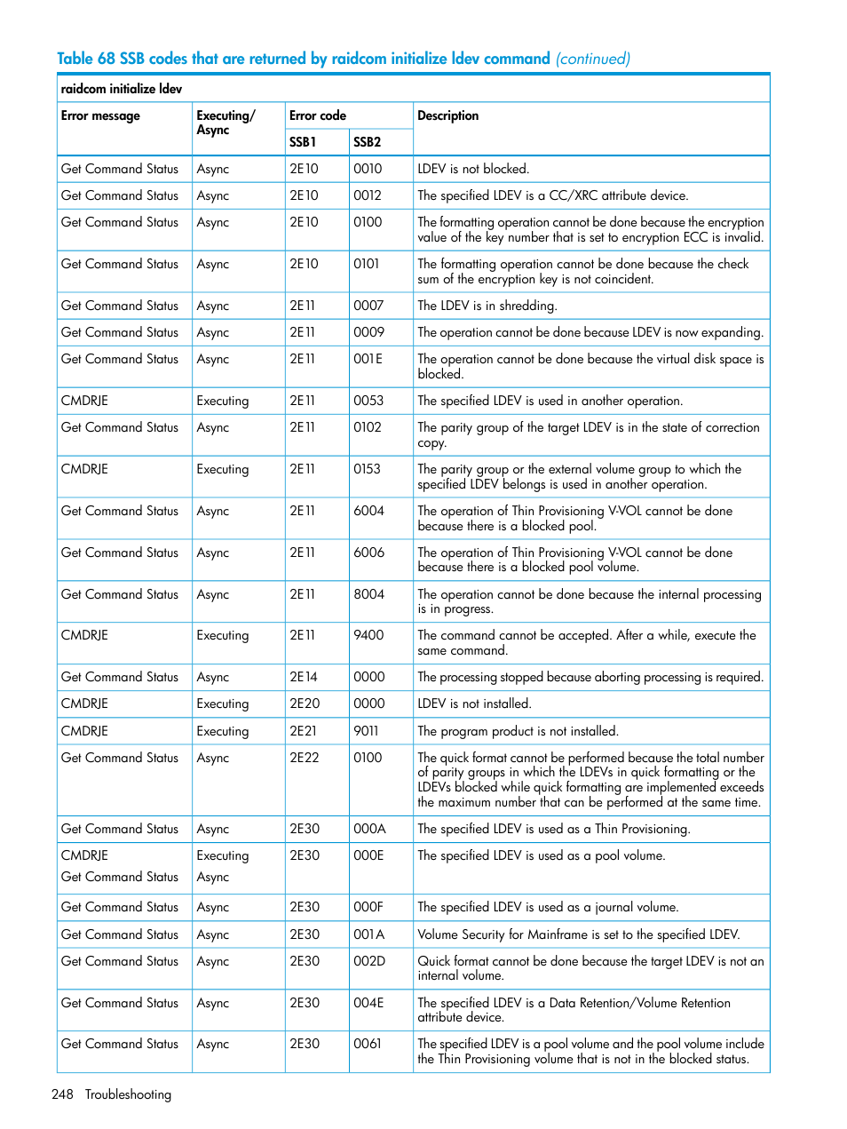 HP XP7 Storage User Manual | Page 248 / 304