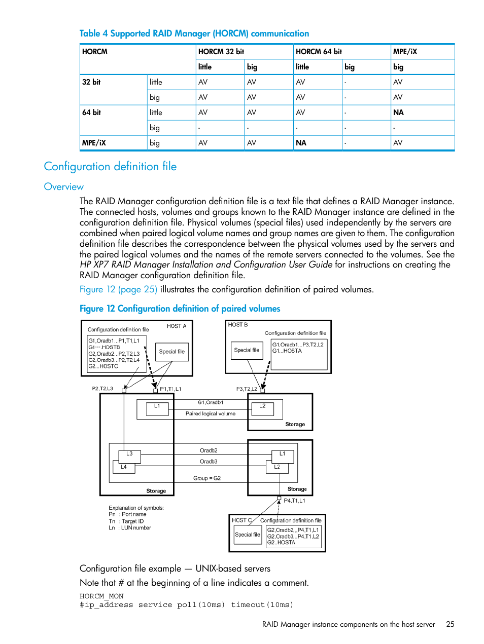 Configuration definition file, Overview | HP XP7 Storage User Manual | Page 25 / 304