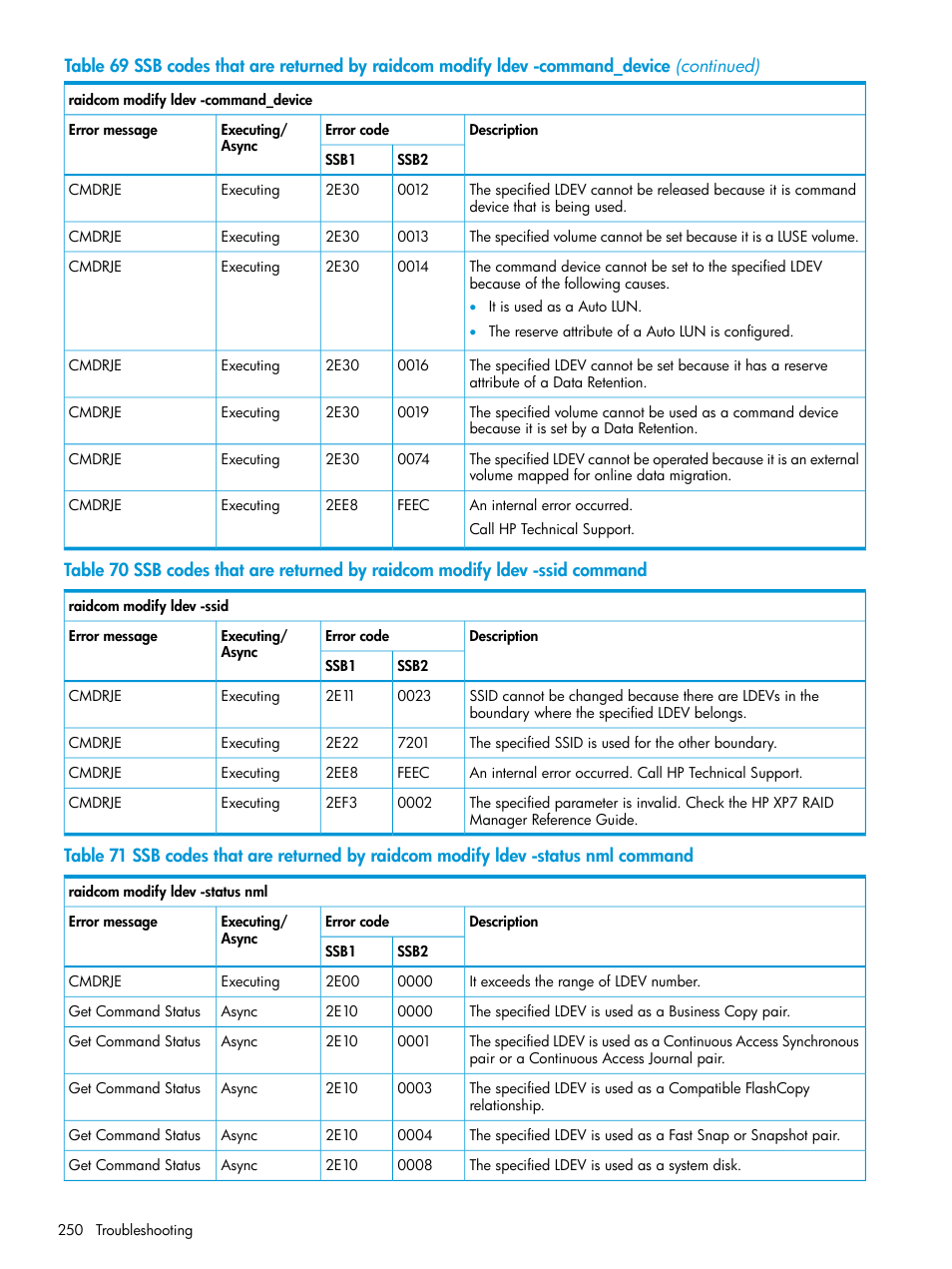 HP XP7 Storage User Manual | Page 250 / 304