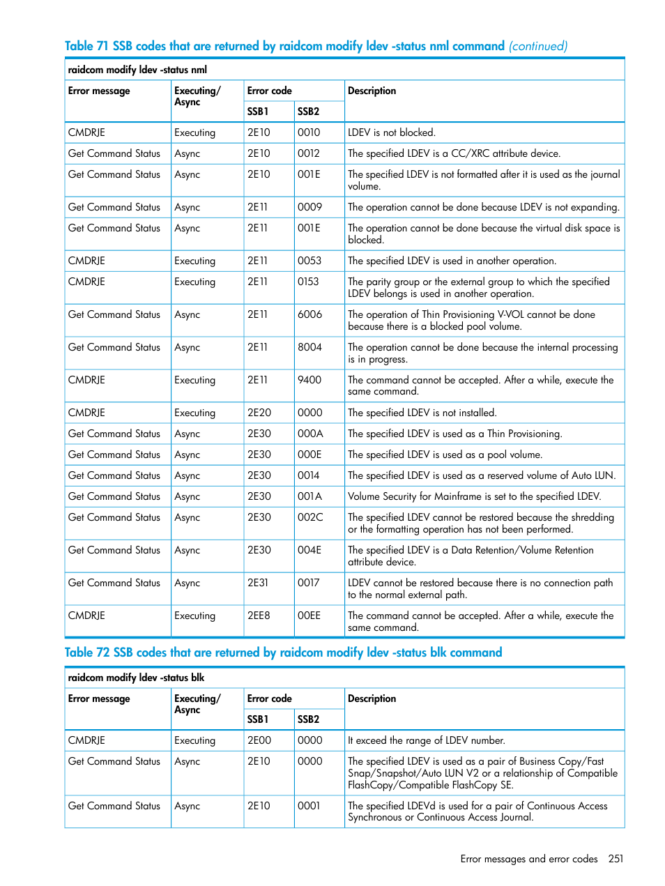 HP XP7 Storage User Manual | Page 251 / 304