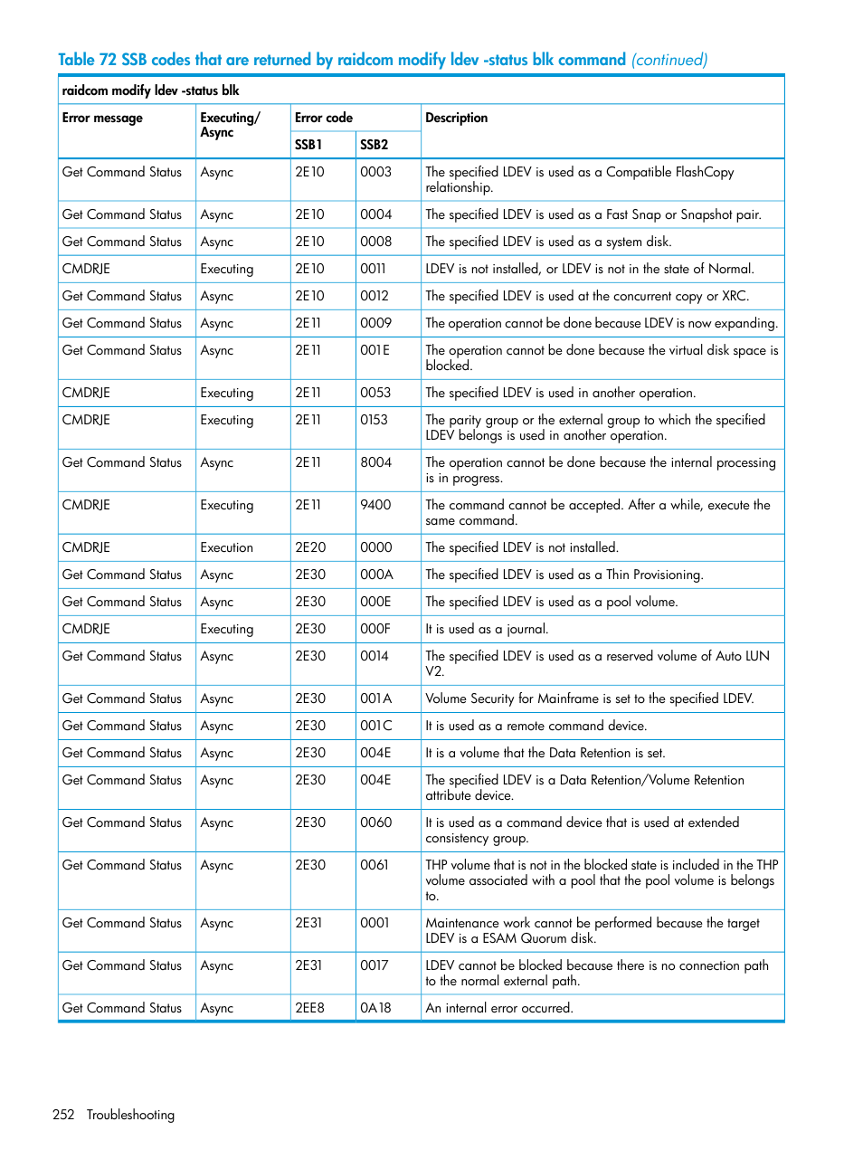 HP XP7 Storage User Manual | Page 252 / 304