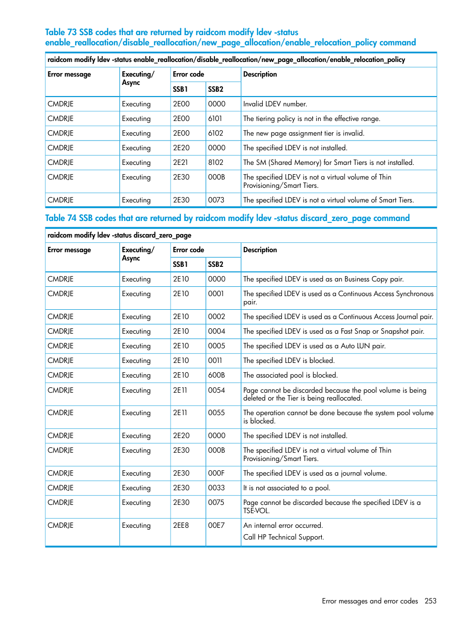 HP XP7 Storage User Manual | Page 253 / 304