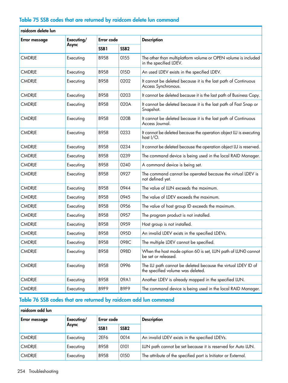 HP XP7 Storage User Manual | Page 254 / 304