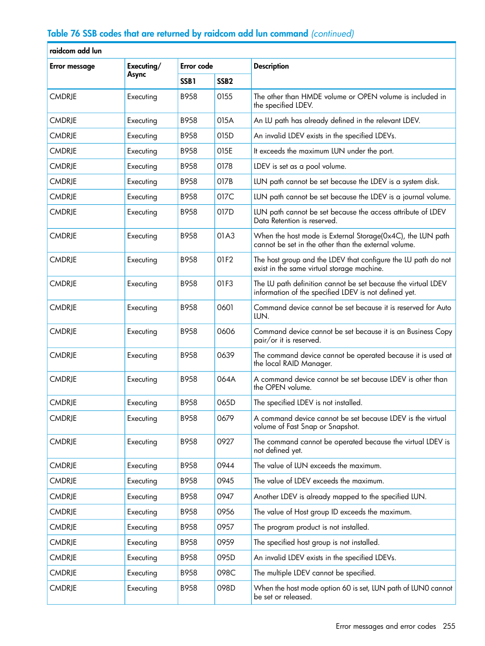 HP XP7 Storage User Manual | Page 255 / 304