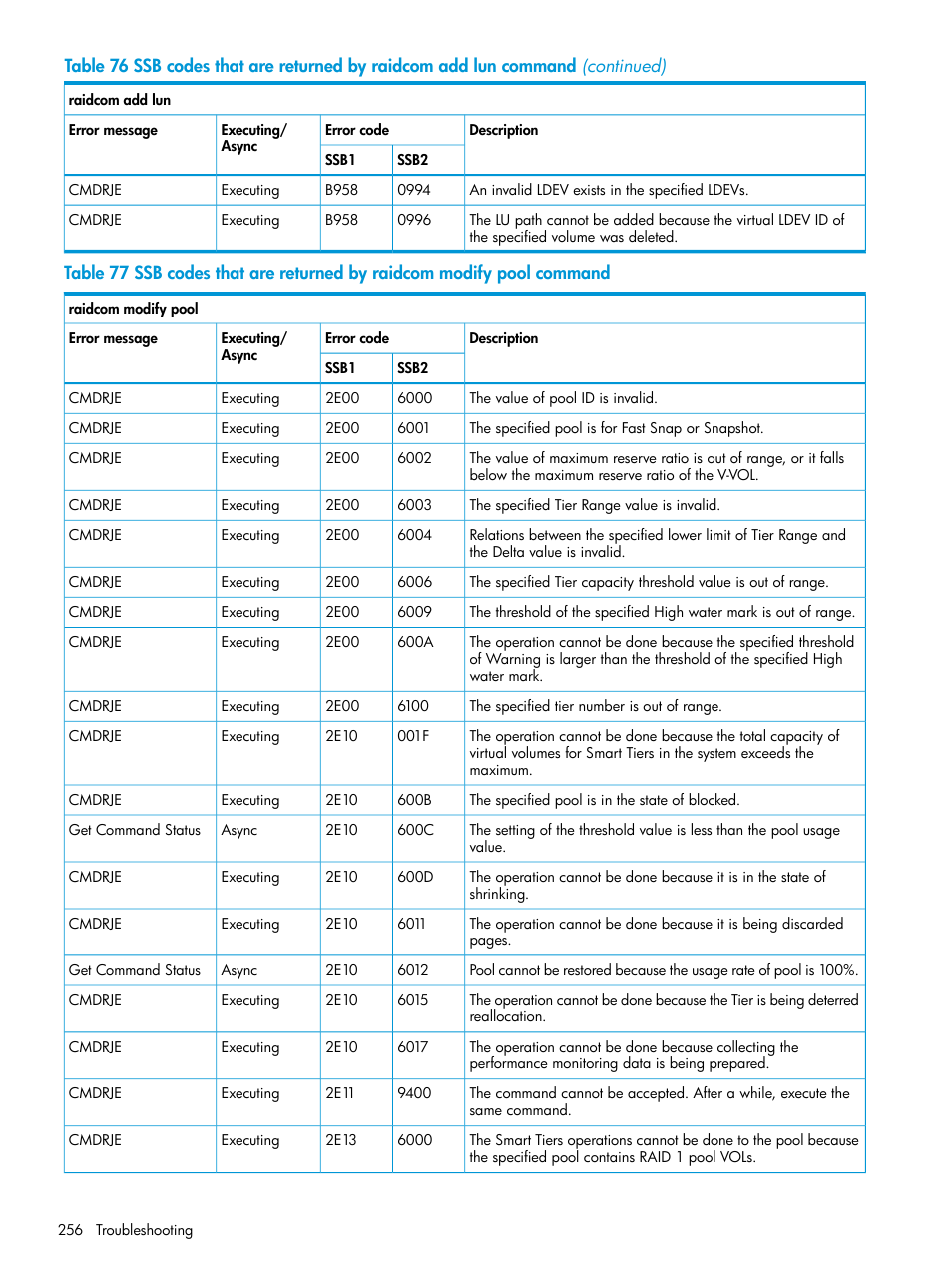 HP XP7 Storage User Manual | Page 256 / 304