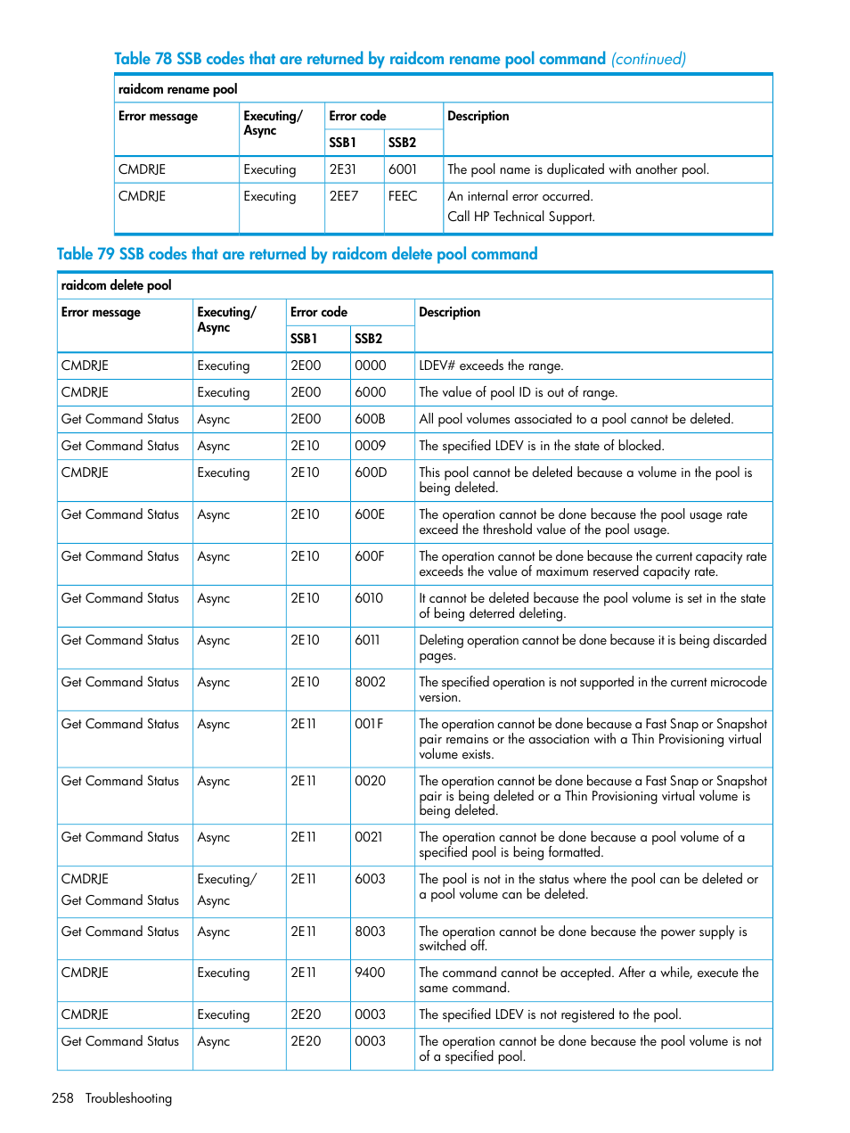 HP XP7 Storage User Manual | Page 258 / 304