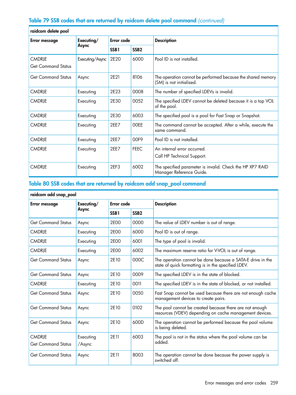 HP XP7 Storage User Manual | Page 259 / 304