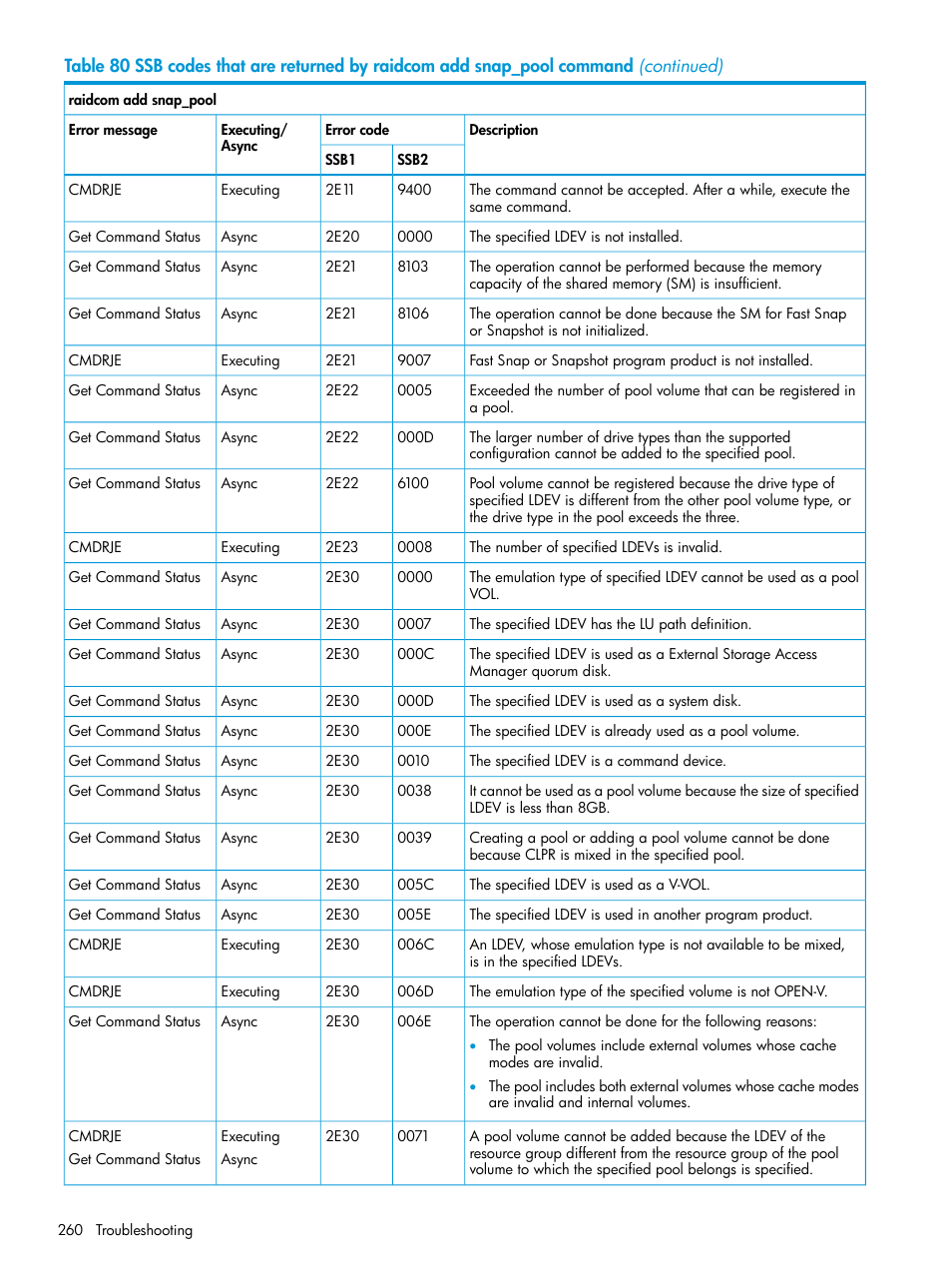 HP XP7 Storage User Manual | Page 260 / 304