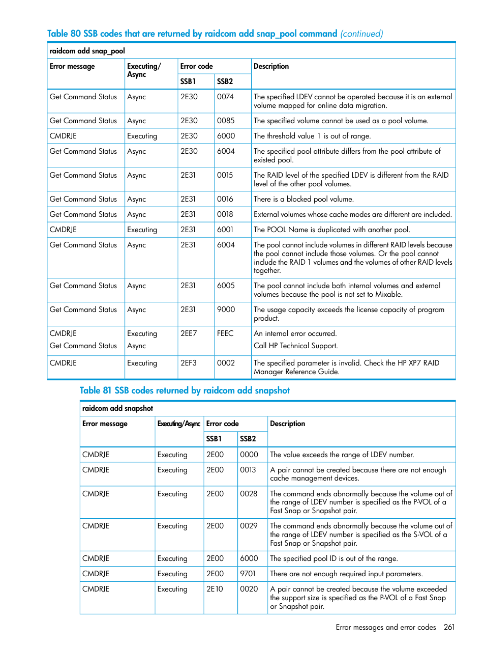 HP XP7 Storage User Manual | Page 261 / 304