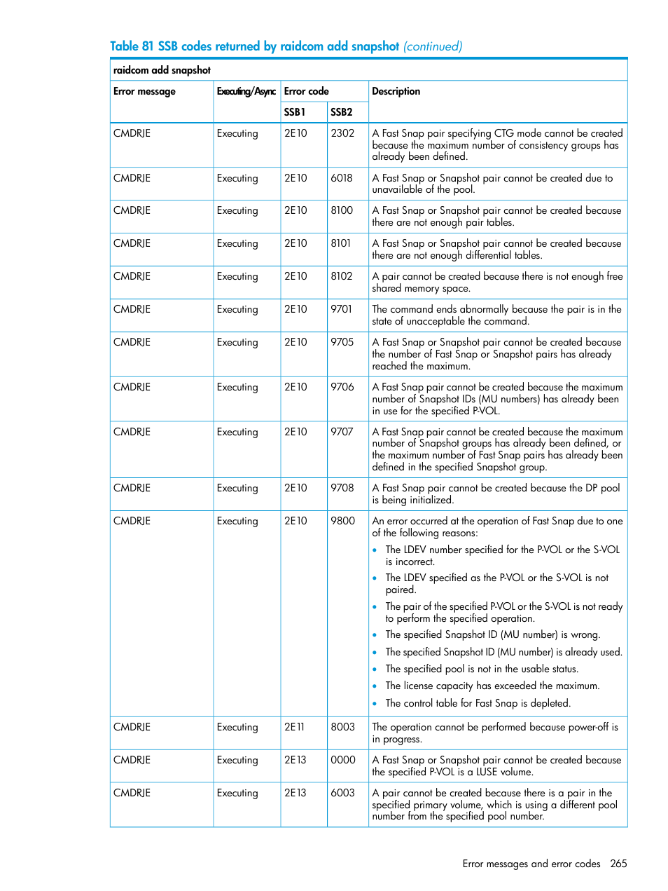 HP XP7 Storage User Manual | Page 265 / 304