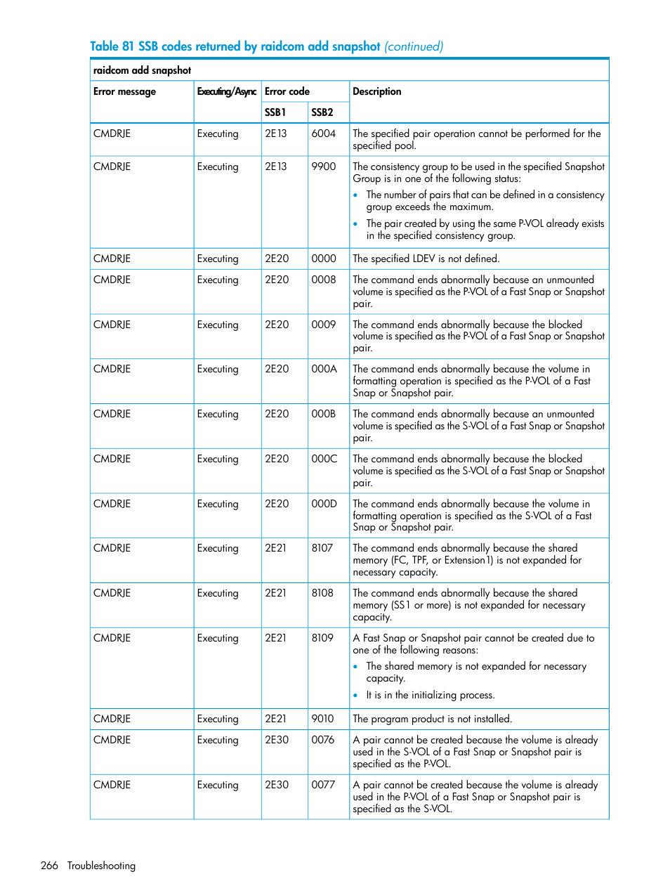 HP XP7 Storage User Manual | Page 266 / 304