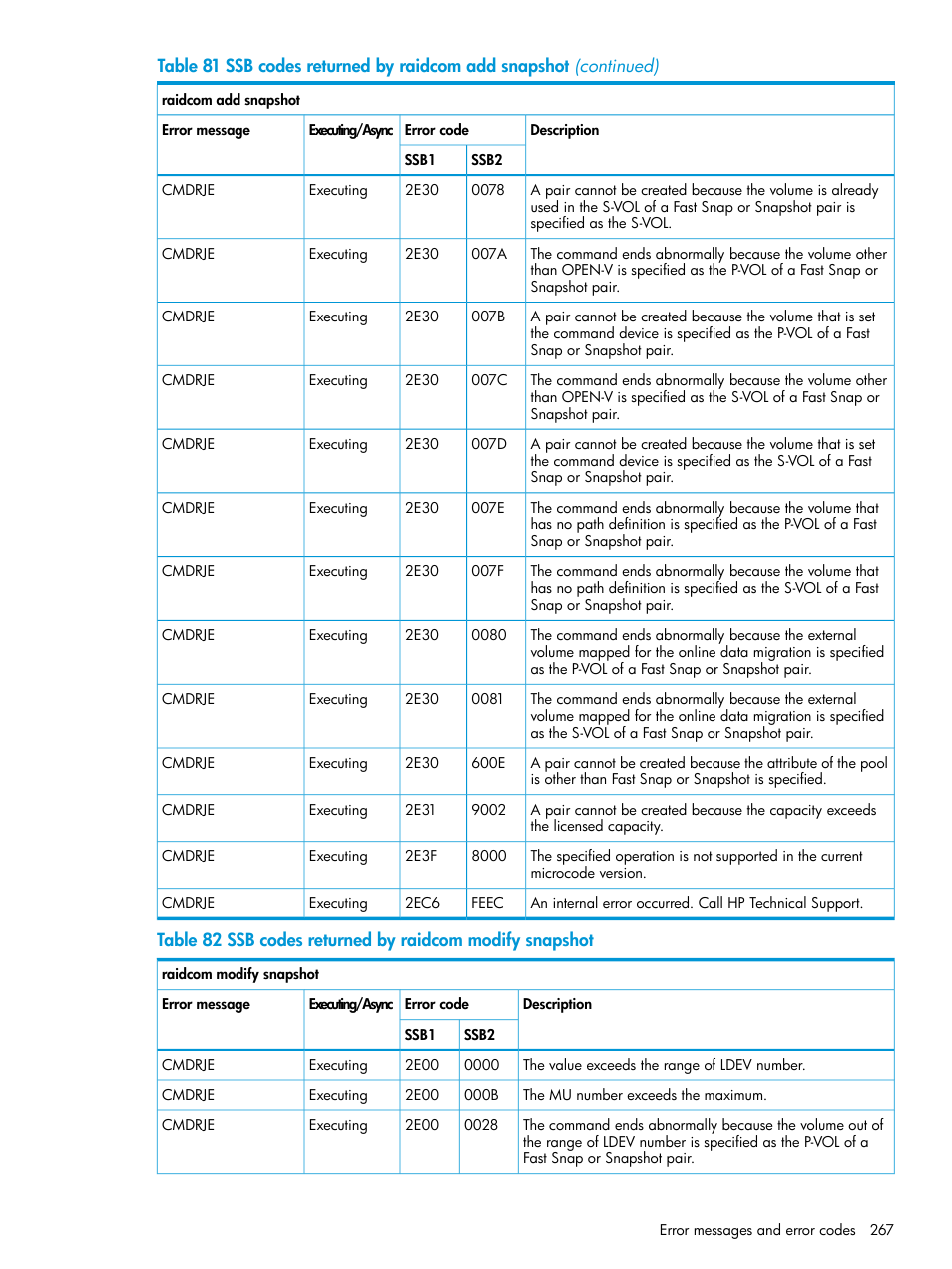 HP XP7 Storage User Manual | Page 267 / 304