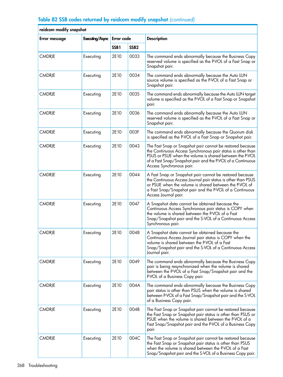HP XP7 Storage User Manual | Page 268 / 304