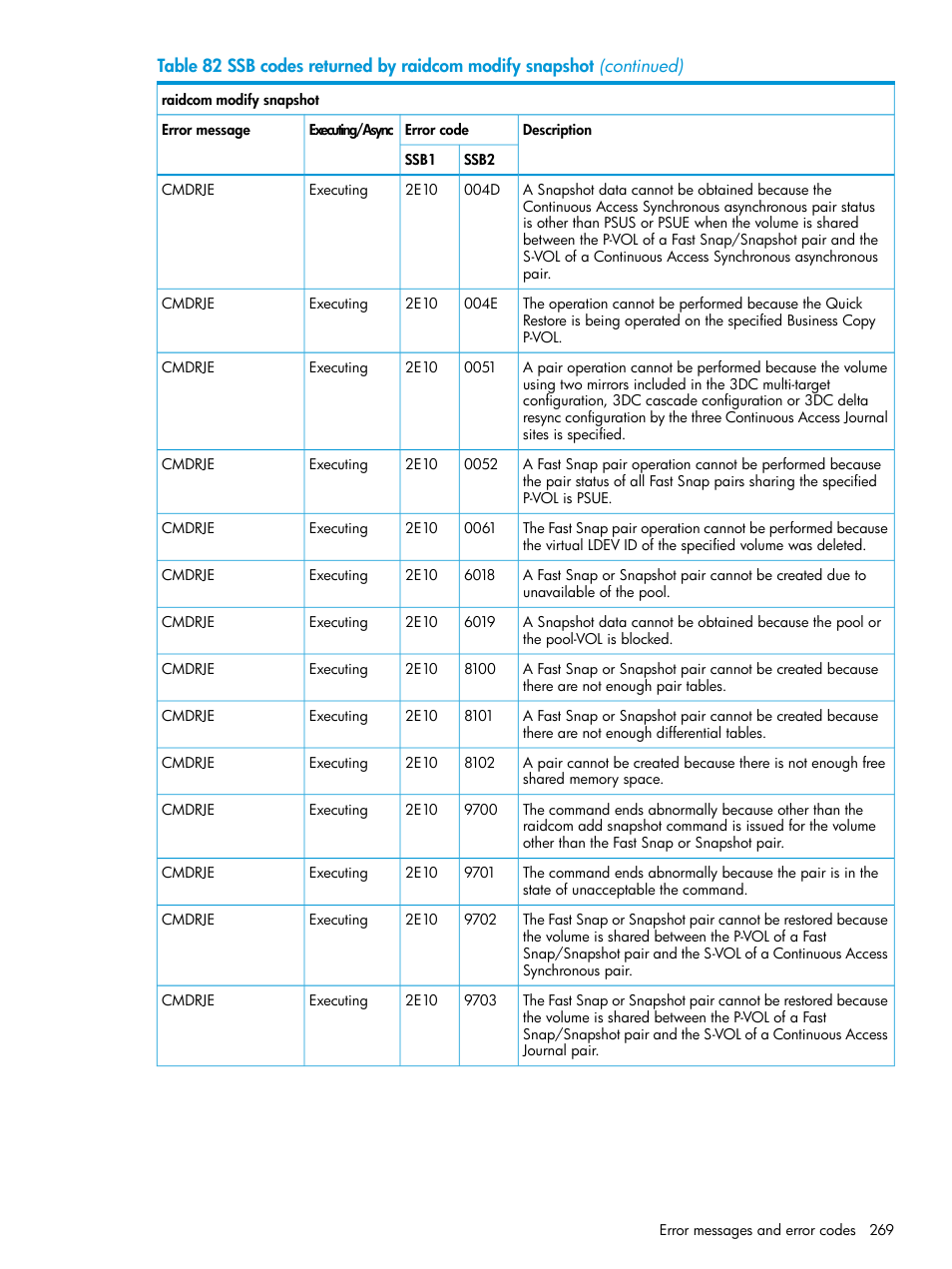 HP XP7 Storage User Manual | Page 269 / 304