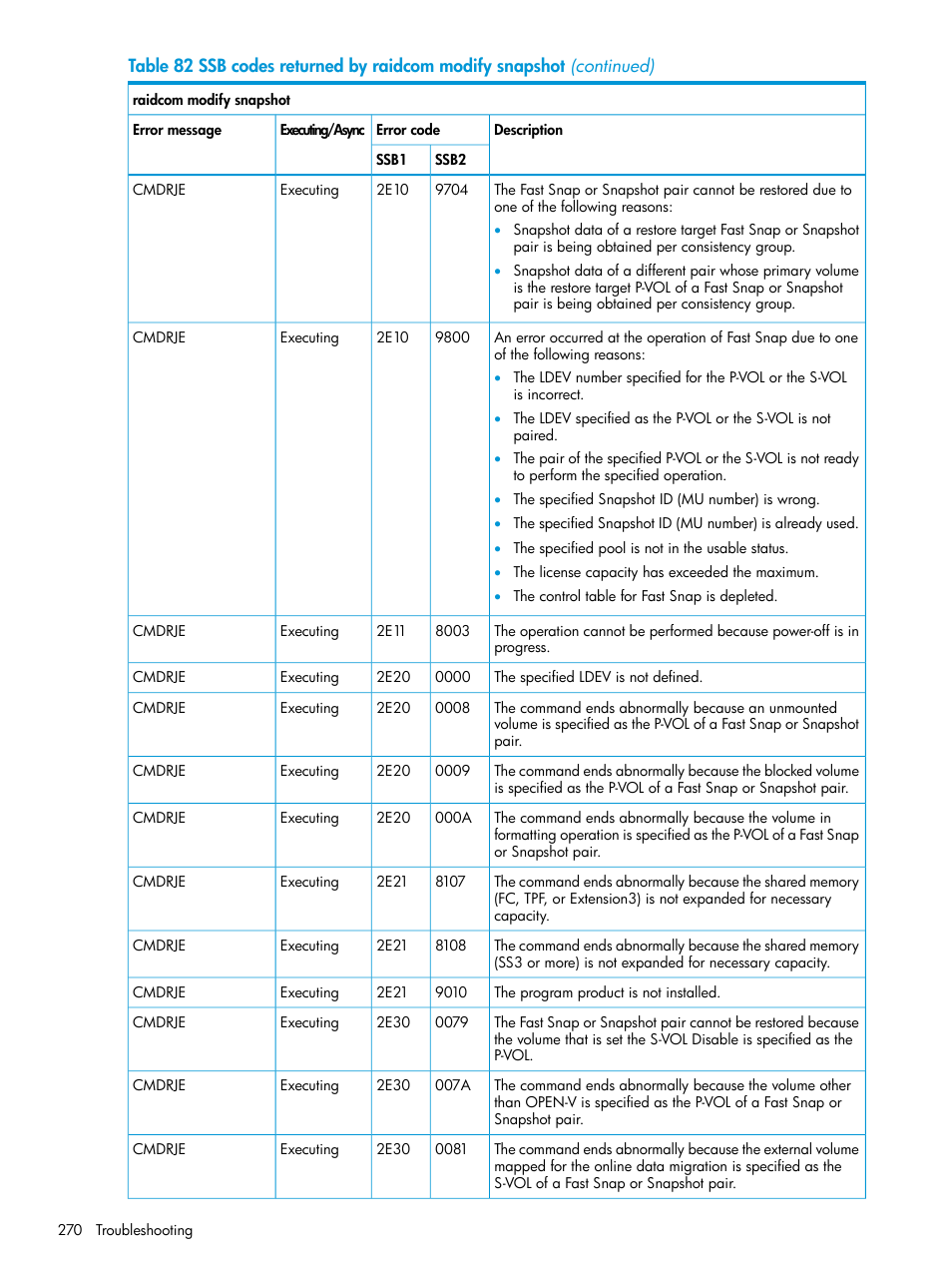 HP XP7 Storage User Manual | Page 270 / 304