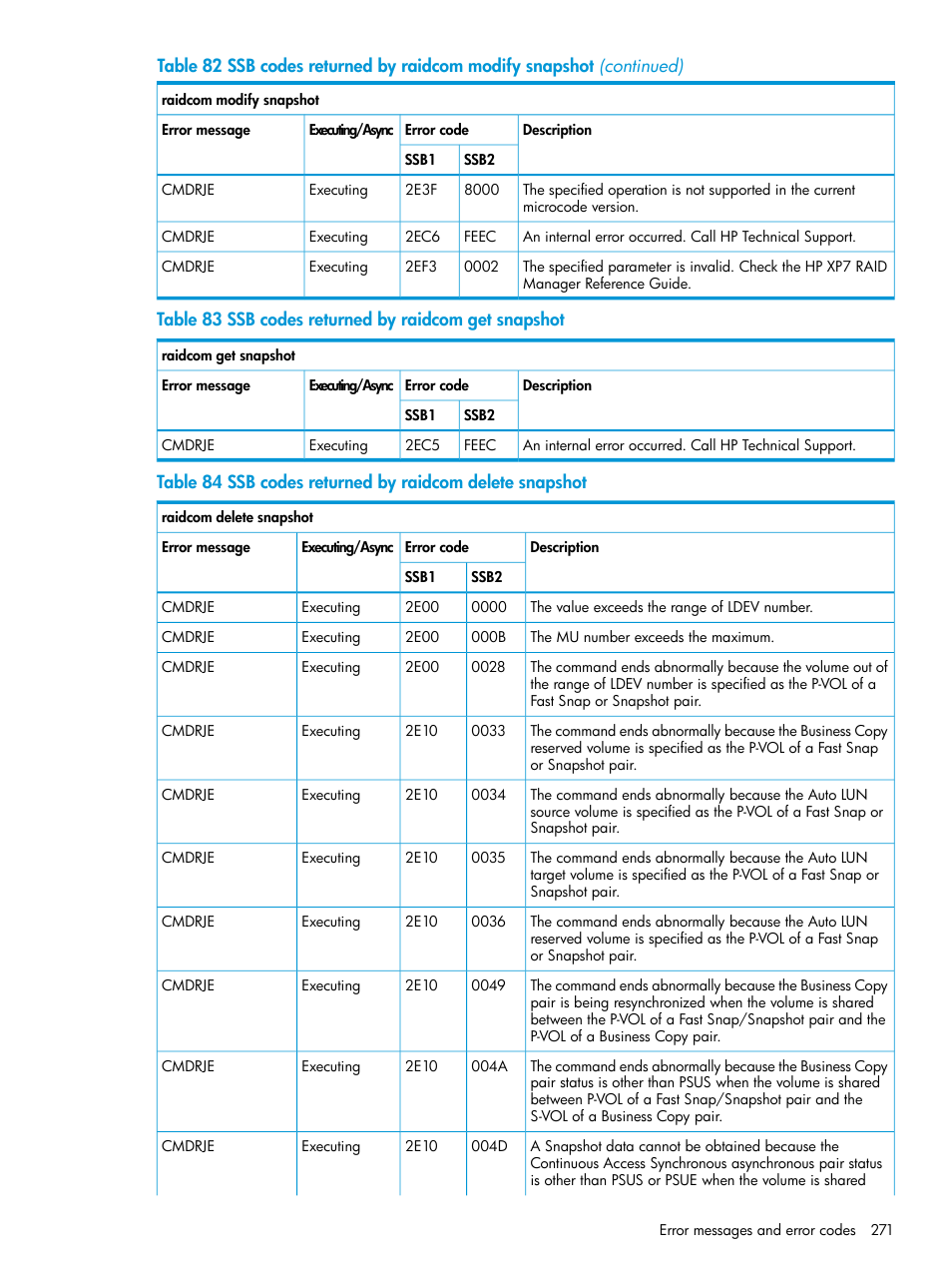 HP XP7 Storage User Manual | Page 271 / 304