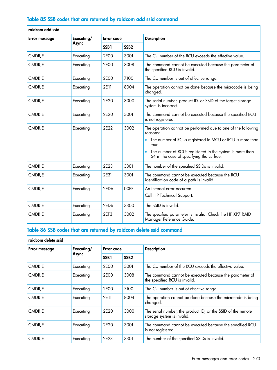 HP XP7 Storage User Manual | Page 273 / 304