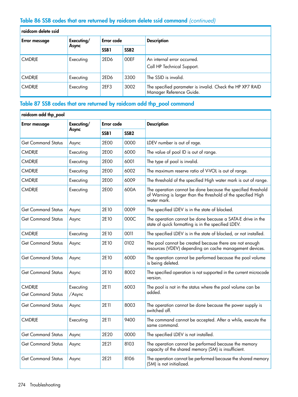 HP XP7 Storage User Manual | Page 274 / 304