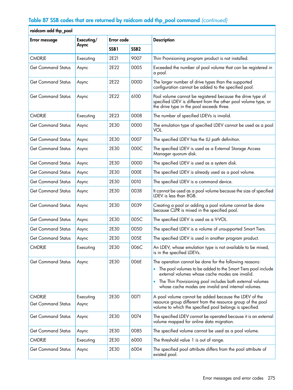 HP XP7 Storage User Manual | Page 275 / 304