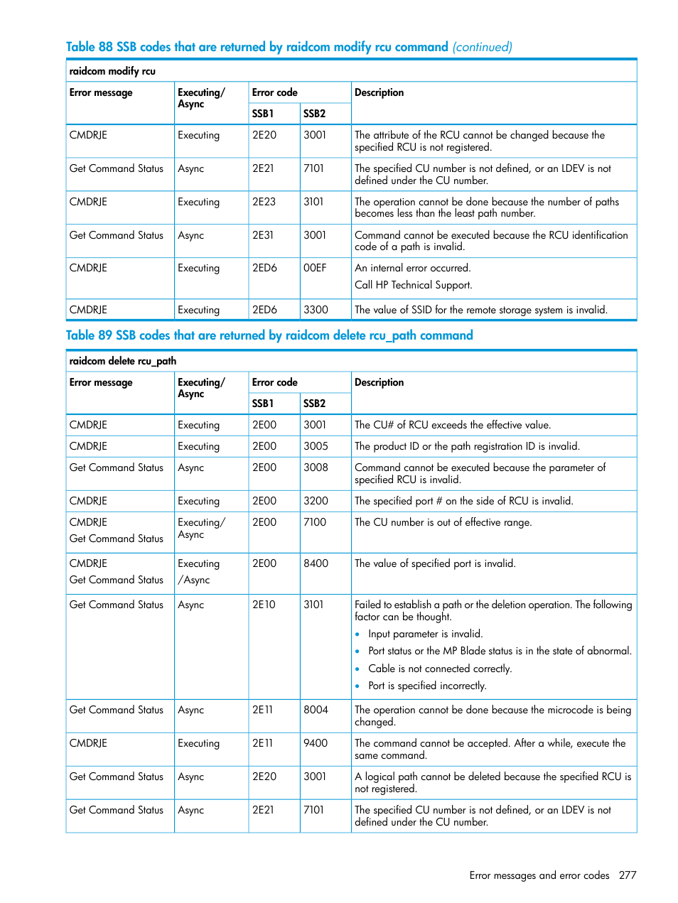 HP XP7 Storage User Manual | Page 277 / 304