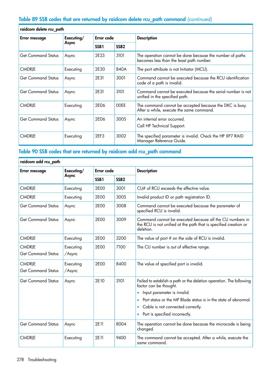 HP XP7 Storage User Manual | Page 278 / 304
