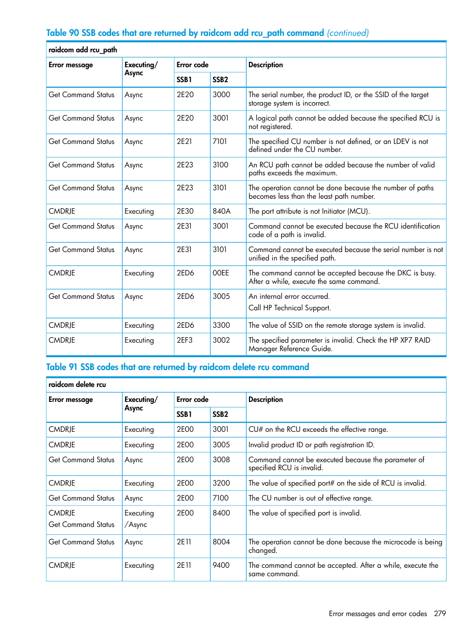 HP XP7 Storage User Manual | Page 279 / 304