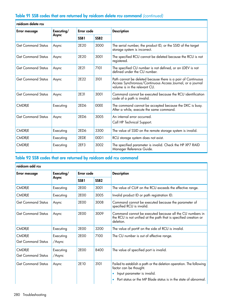 HP XP7 Storage User Manual | Page 280 / 304