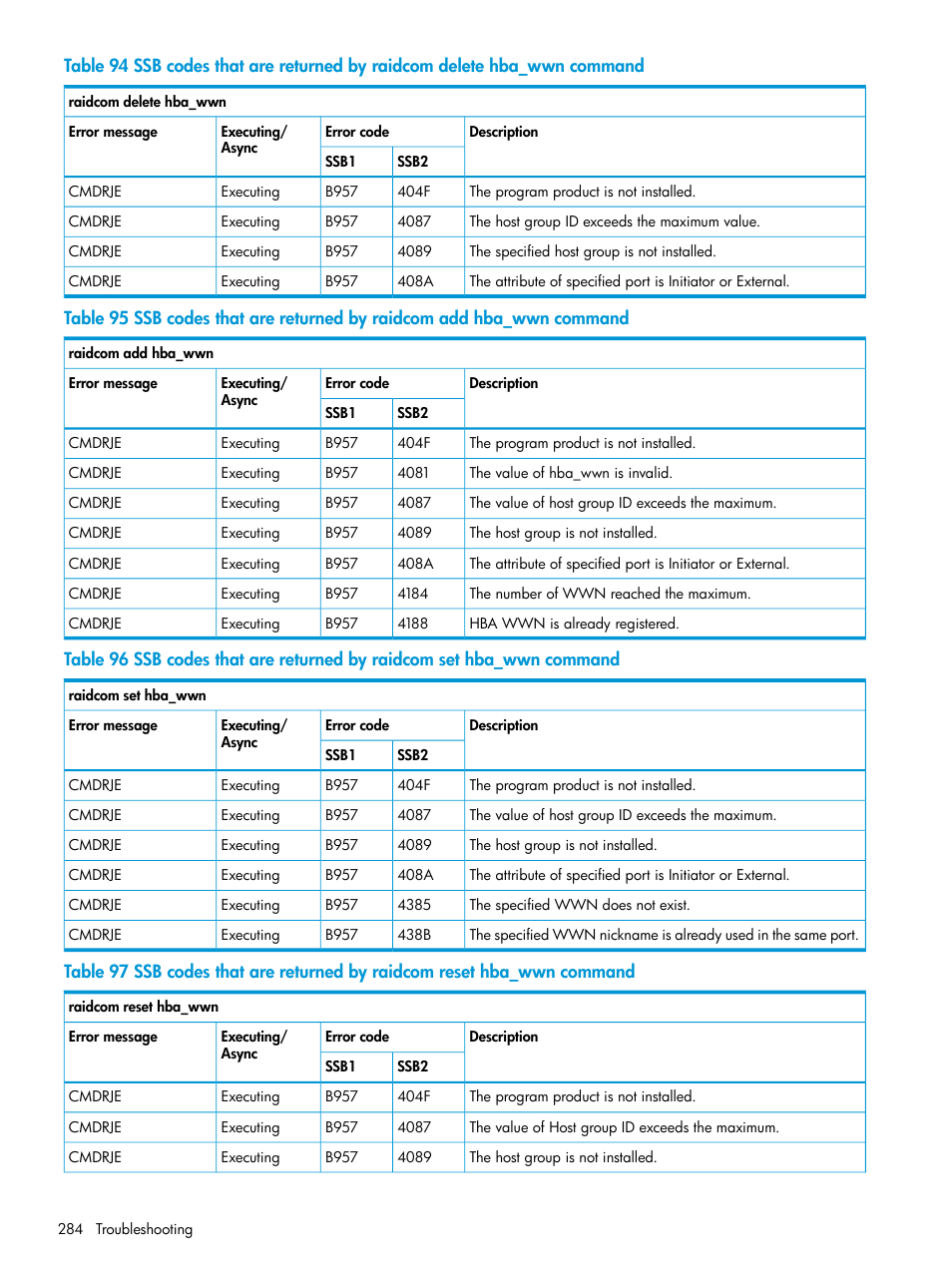 HP XP7 Storage User Manual | Page 284 / 304
