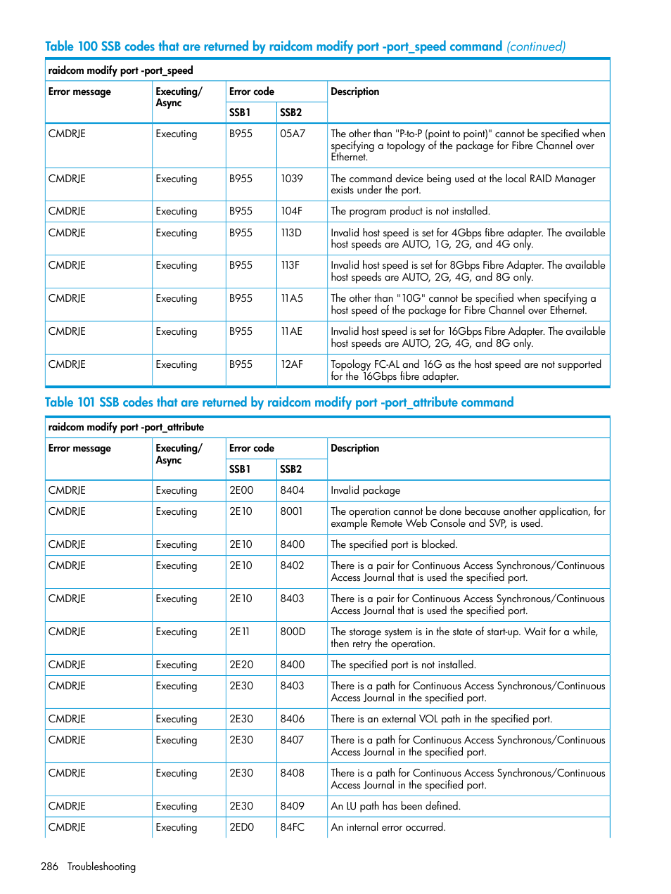 HP XP7 Storage User Manual | Page 286 / 304