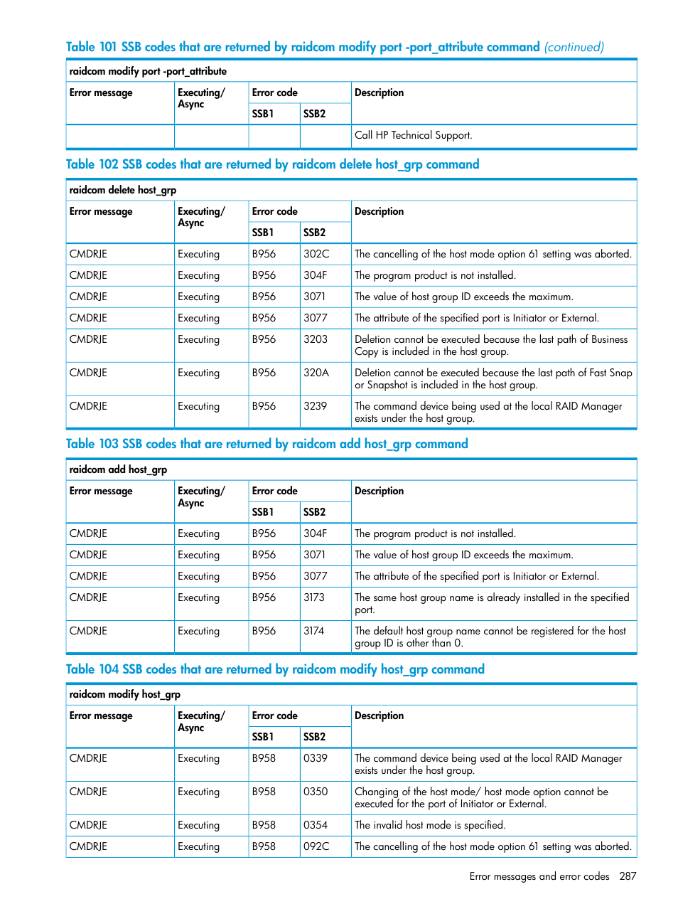 HP XP7 Storage User Manual | Page 287 / 304