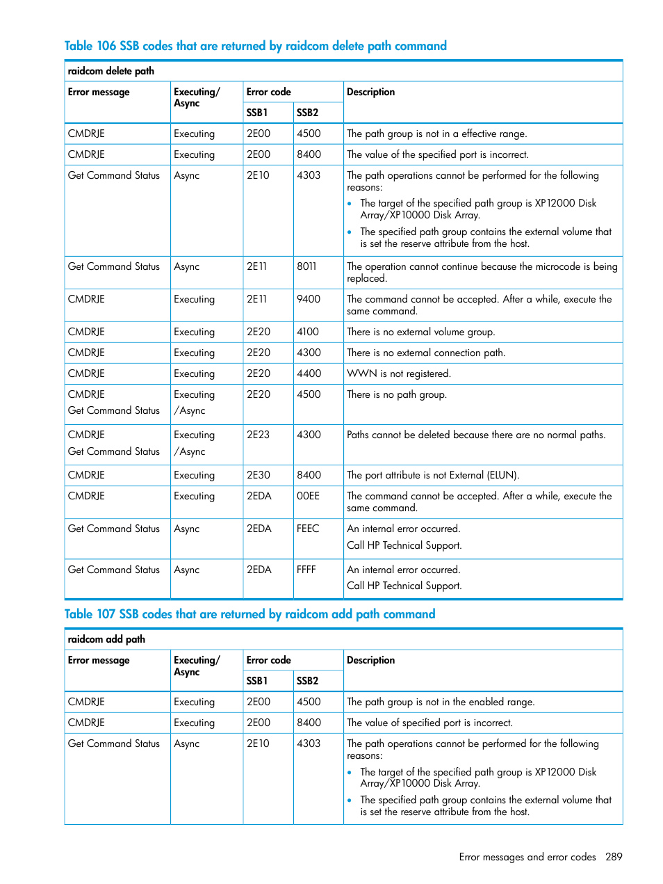 HP XP7 Storage User Manual | Page 289 / 304