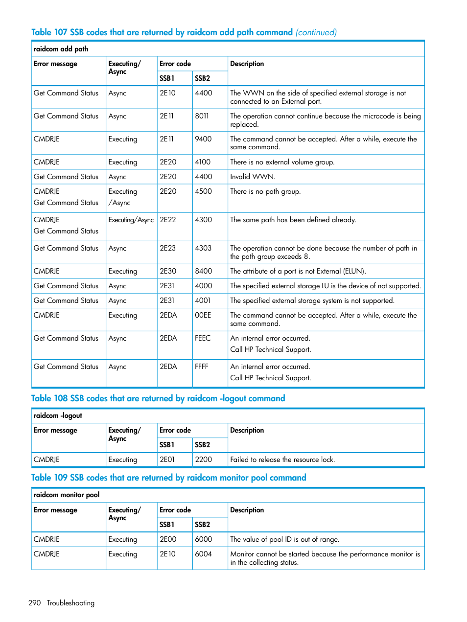 HP XP7 Storage User Manual | Page 290 / 304