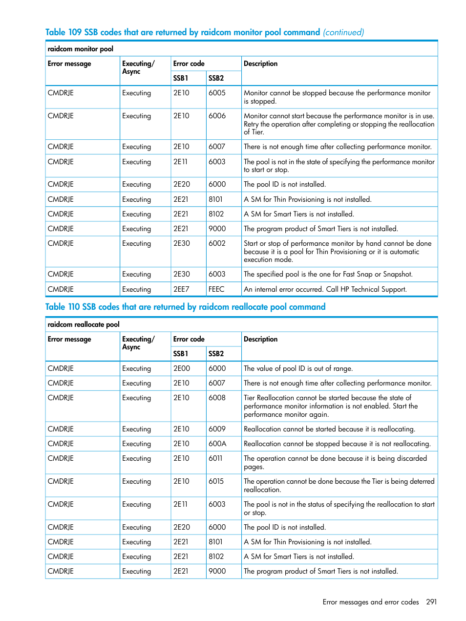 HP XP7 Storage User Manual | Page 291 / 304