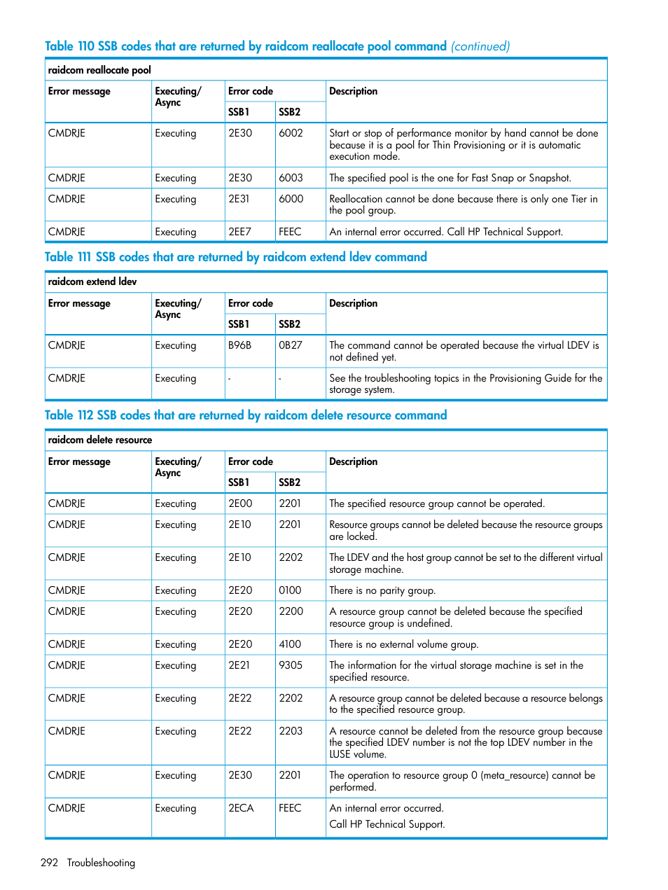 HP XP7 Storage User Manual | Page 292 / 304