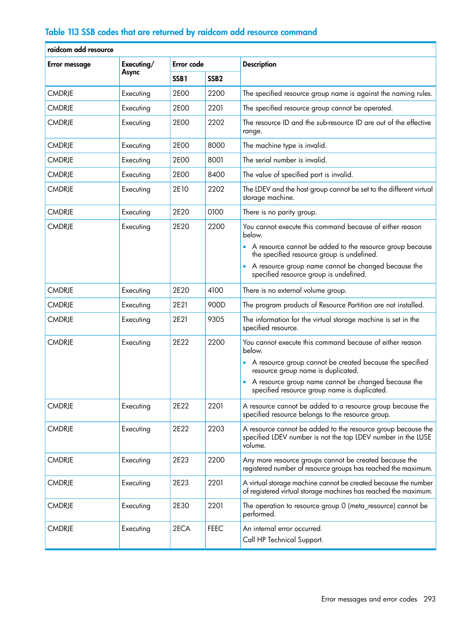 HP XP7 Storage User Manual | Page 293 / 304